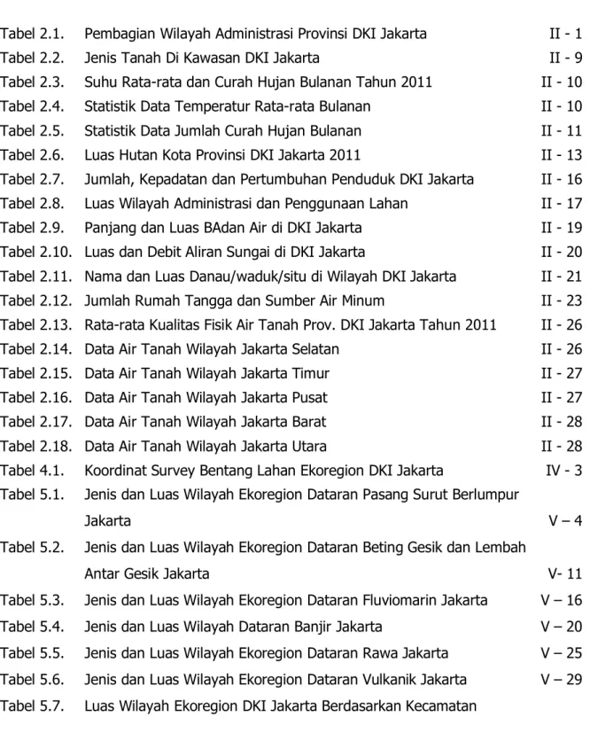 Tabel 2.1.  Pembagian Wilayah Administrasi Provinsi DKI Jakarta  II - 1 
