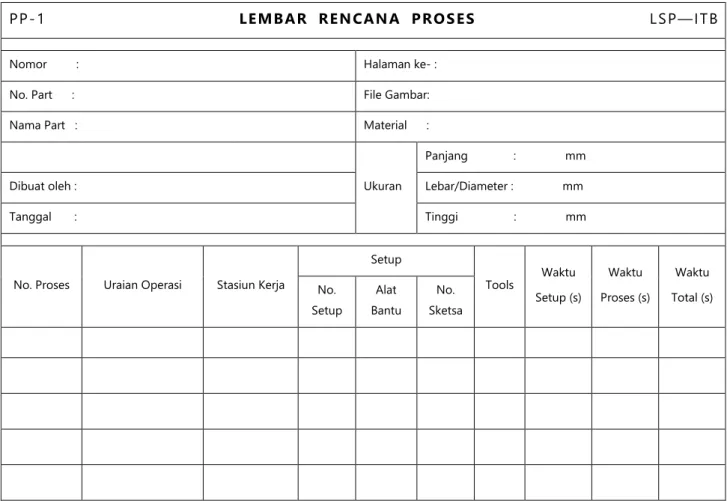 Tabel 3 Format LRP 