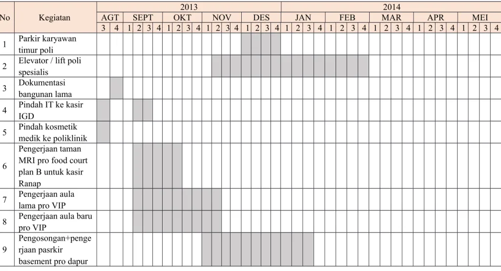 Tabel 2.6  Jadwal Rencana Kegiatan