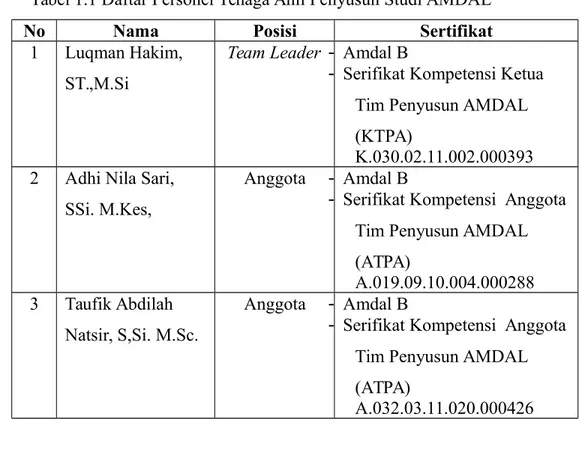 Tabel 1.1 Daftar Personel Tenaga Ahli Penyusun Studi AMDAL 