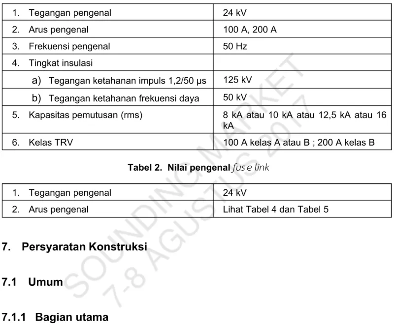 Tabel 1.  Nilai pengenal  fus e cutout 