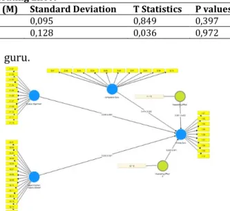 Tabel 7.  Moderating Effect 