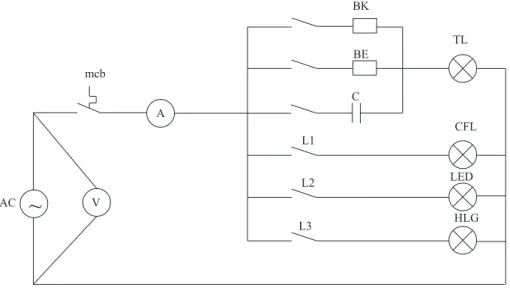 Gambar skema rangkaian sistem pencahayaan~A V L1 L2L3 C BE BK  TL  CFL LED  HLG mcb AC  62cm  Luxmeter