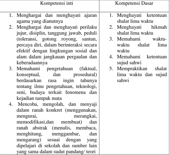 Tabel 2. Kompetensi Inti dan Kompetensi Dasar Mata PelajaranFiqih  semester Ganjil Materi Salat Wajib Lima Waktu dan Sujud Sahwi 