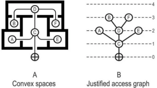 Gambar 1. Analisis “Justified Access Graph” 