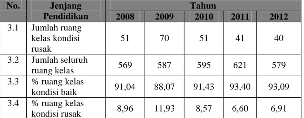 Tabel 1.3-5 Persentase Siswa Jenjang Pendidikan Anak Usia  Dini Di Kota Cirebon Tahun 2008-2011 