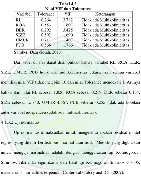 Tabel 4.3  Uji Normalitas 