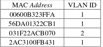 Tabel  3.1  Pengelompokkan VLAN Berdasarkan Port Switch 