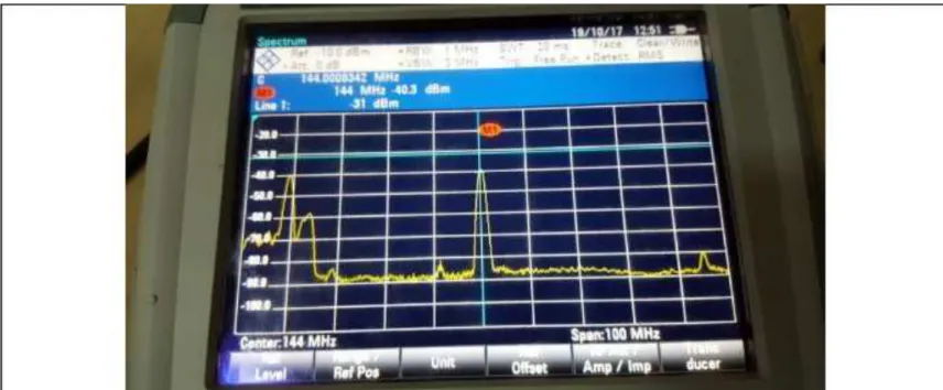 Gambar 2.4 Pada kondisi antenna transmitter horizontal 0°, antenna receiver horizontal serta  pada sinyal generator diberi 5 Amplitudo