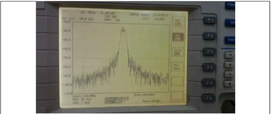Gambar 1.4 Pada kondisi antenna transmitter horizontal 0°, antenna receiver horizontal serta  pada sinyal generator diberi 5 Amplitudo