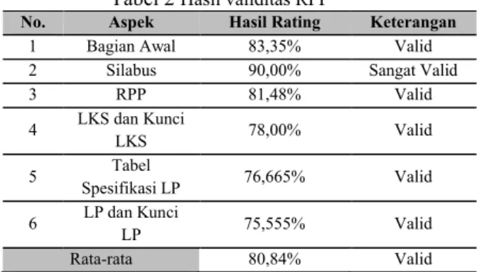 Gambar 7. Soal posttest 