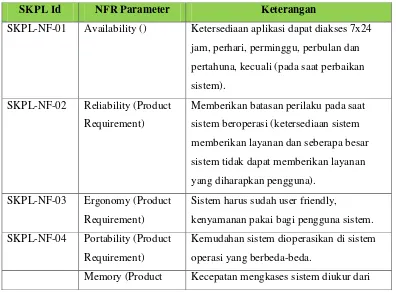 Tabel III.5 Kebutuhan Non Fungsional Product Requirement 