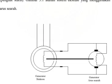 Gambar  3.1 Sistem Eksitasi Menggunakan Generator Arus Searah 