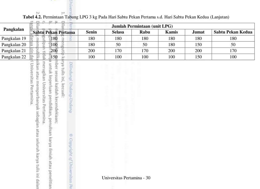Tabel 4.2. Permintaan Tabung LPG 3 kg Pada Hari Sabtu Pekan Pertama s.d. Hari Sabtu Pekan Kedua (Lanjutan) 