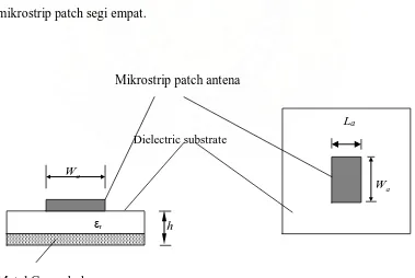Gambar 3.2 Jenis-jenis antena mikrostrip 