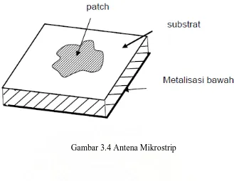 Gambar 3.4 Antena Mikrostrip 