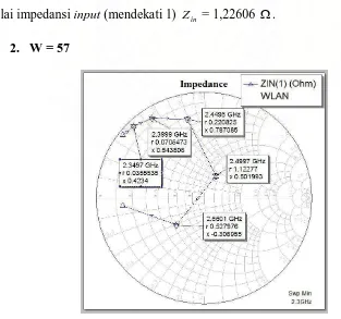 Gambar 4.6 impedansi untuk W = 56 mm 