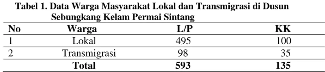 Tabel 1. Data Warga Masyarakat Lokal dan Transmigrasi di Dusun                              Sebungkang Kelam Permai Sintang 