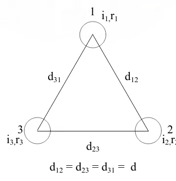 Gambar 2.3. Formasi Simetris