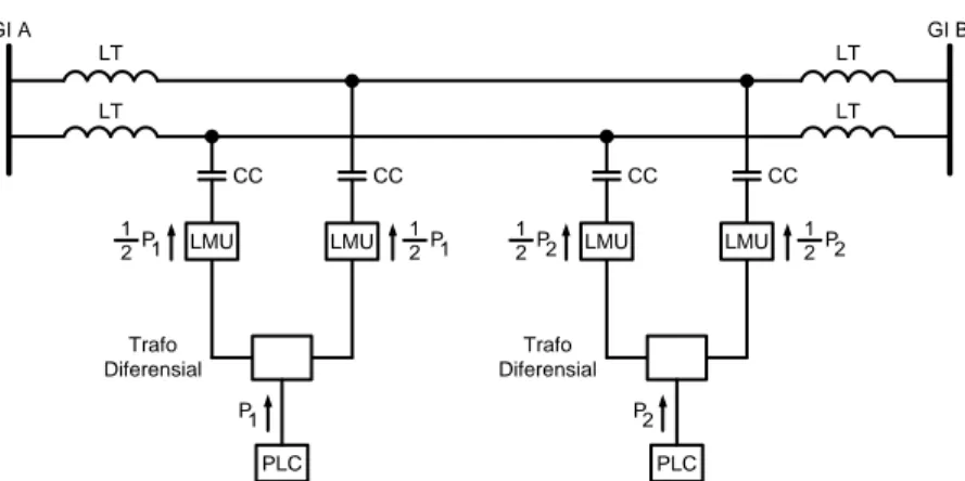 Gambar 2.3: PLC dengan Konfigurasi Kopling Antar Fasa 