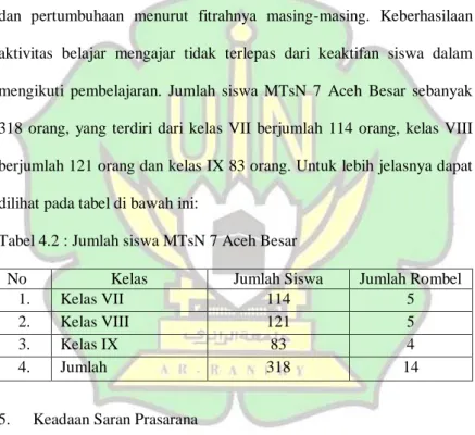 Tabel 4.2 : Jumlah siswa MTsN 7 Aceh Besar 