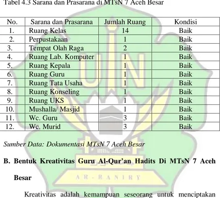 Tabel 4.3 Sarana dan Prasarana di MTsN 7 Aceh Besar 
