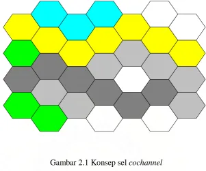 Gambar 2.1 Konsep sel cochannel 