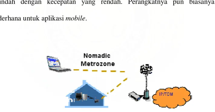 Gambar 3.2 Layanan Nomadic 