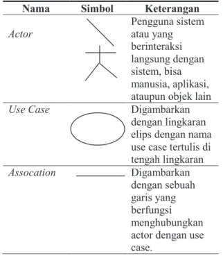 Tabel 3 Simbol Use case Diagram