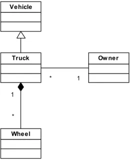 Gambar 2.4 Class Diagram 