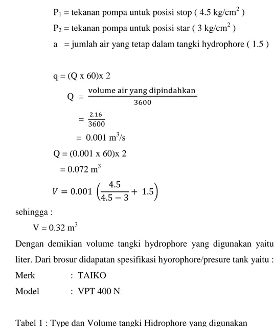 Tabel 1 : Type dan Volume tangki Hidrophore yang digunakan 