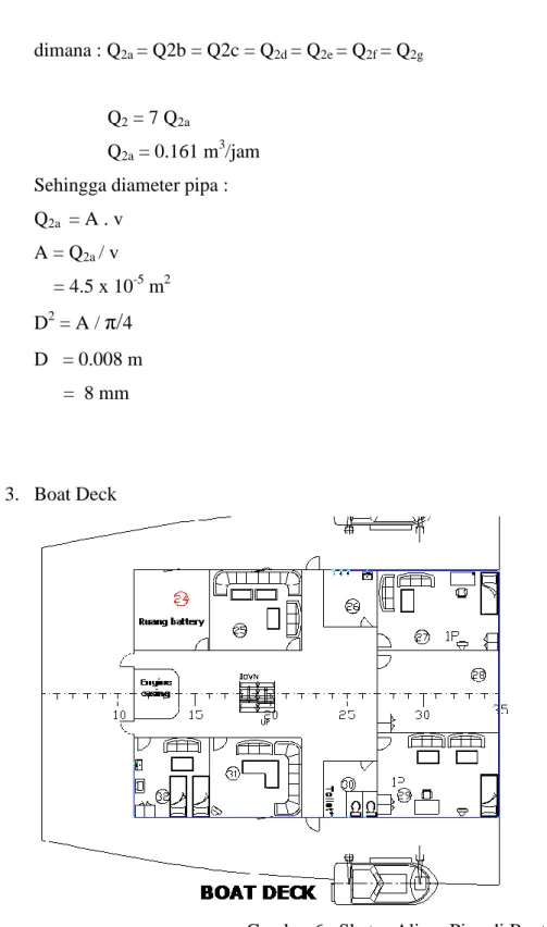 Gambar 6 : Sketsa Aliran Pipa di Boat Deck 