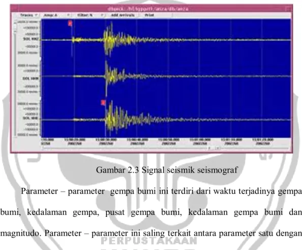 Gambar 2.3 Signal seismik seismograf 