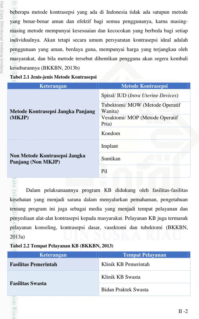 Tabel 2.1 Jenis-jenis Metode Kontrasepsi