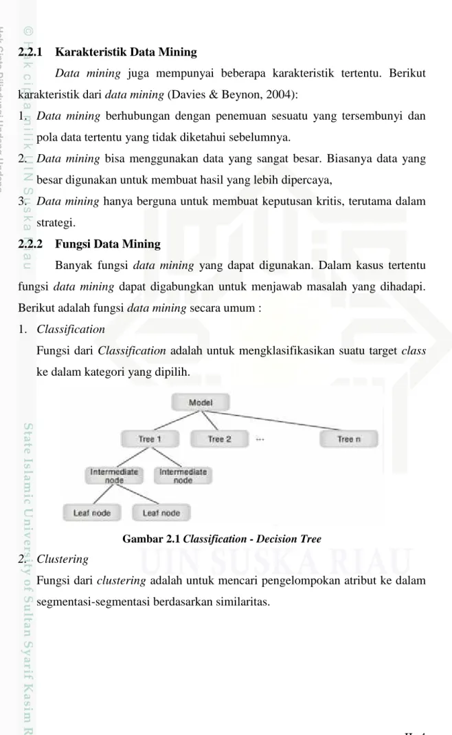 Gambar 2.1 Classification - Decision Tree