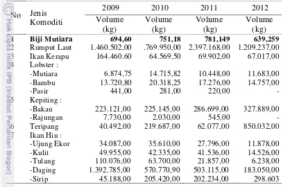 Tabel 6 Volume komoditi unggulan dari produksi hasil perikanan yang di antar pulaukan tahun 2009-2012 