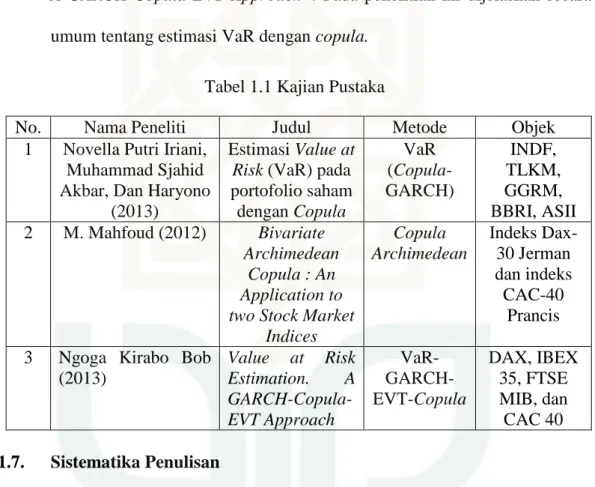 Tabel 1.1 Kajian Pustaka 