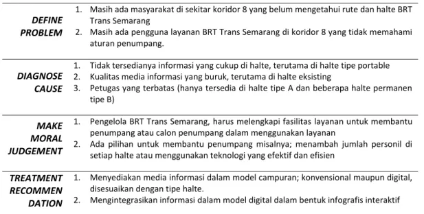 Tabel 1 : Ringkasan Analisis Framing 