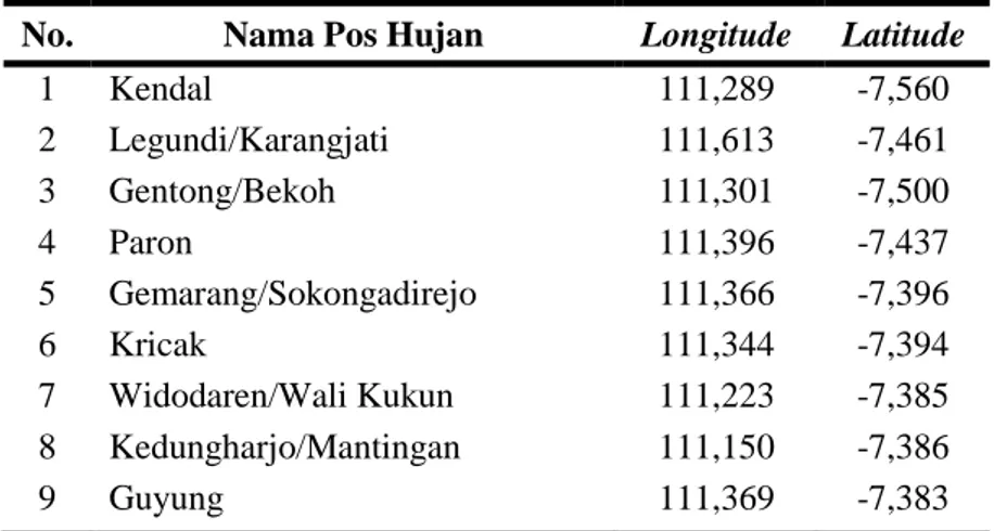 Tabel 3.1 Daftar Pos Hujan Terpilih di Kabupaten Ngawi  No.  Nama Pos Hujan  Longitude  Latitude 