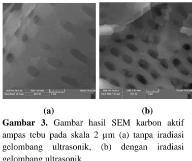 Gambar  3.  Gambar  hasil  SEM  karbon  aktif  ampas  tebu  pada  skala  2  µm  (a)  tanpa  iradiasi  gelombang  ultrasonik,  (b)  dengan  iradiasi  gelombang ultrasonik 