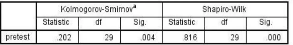 Tabel 4.10 Uji Normal Kolmograv-Smirnov Data posttest Kelas Eksperimen 