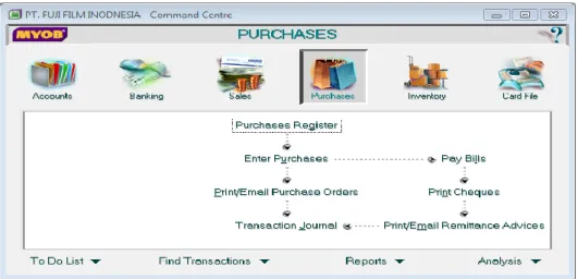 Gambar II.7. Modul Purchases MYOB Accounting V.18 