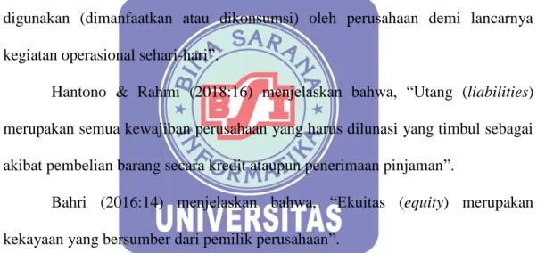 Gambar II.1. Persamaan Akuntansi 