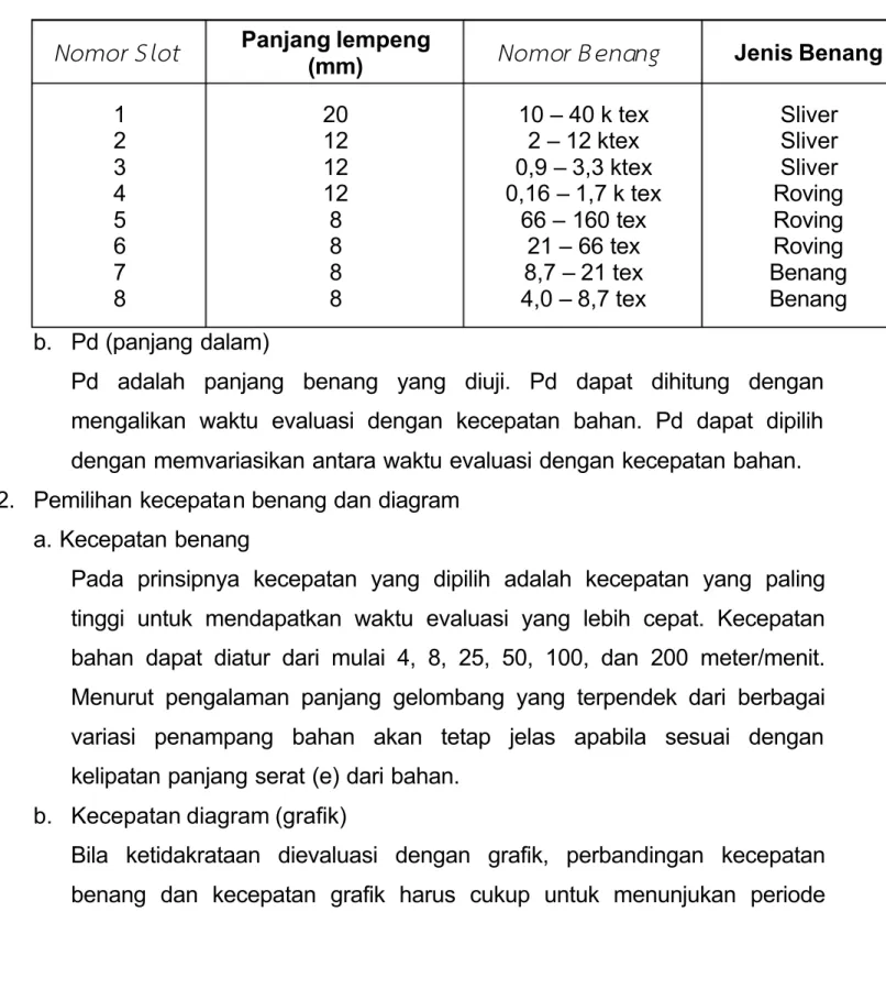 Tabel 8.2 Slot dan Ukuran Benang