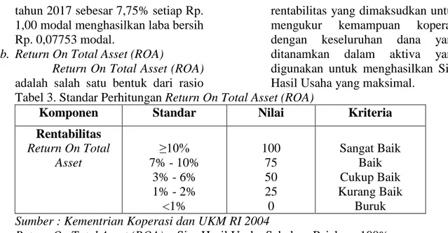 Tabel 3. Standar Perhitungan Return On Total Asset (ROA) 
