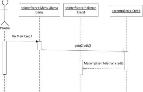 Gambar 28Sequence Exit Game  8.  Sequence Diagram View Credit 