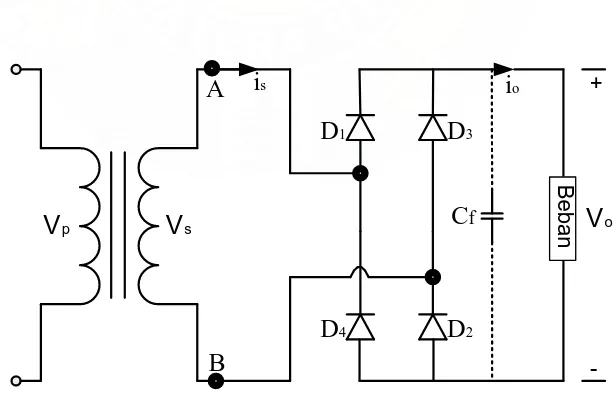 Gambar 2.3 Beberapa contoh dioda 