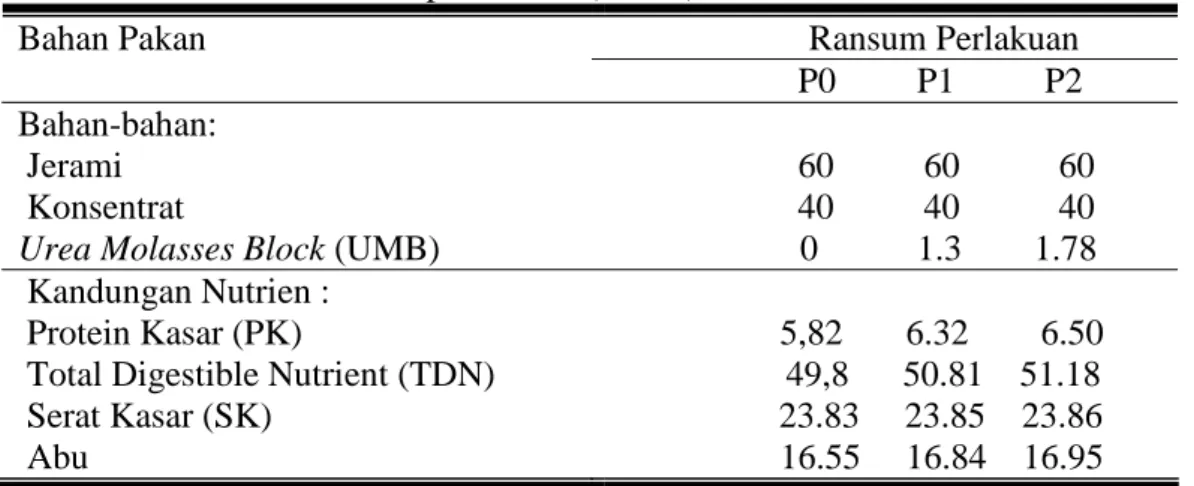 Tabel 4. Susunan ransum perlakuan  (% BK)               Ransum Perlakuan  Bahan Pakan                       P0         P1          P2    Bahan-bahan:   Jerami                       60          60           60   Konsentrat 