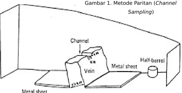 Gambar 1. Metode Paritan (Channel Sampling)