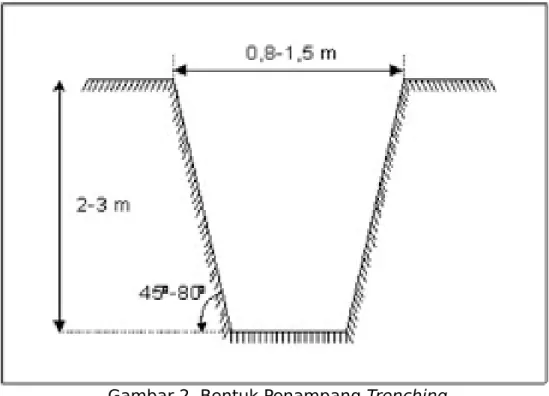 Gambar 2. Bentuk Penampang Trenching